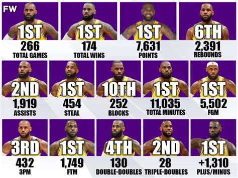 lebron james playoff stats game by game