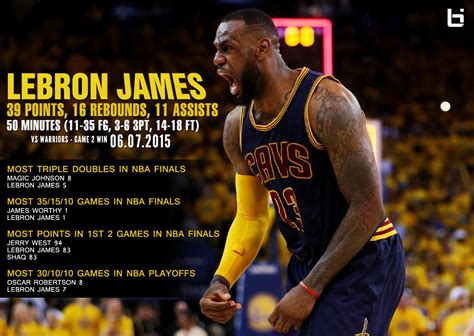 lebron james records by team