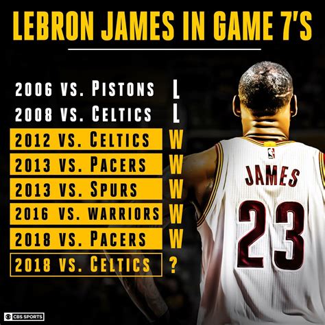 lebron james stats 2016 finals game 7