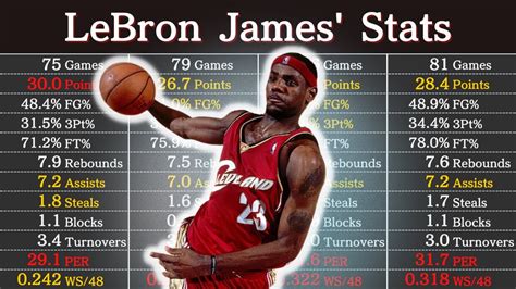 lebron james stats career espn ball ref wife