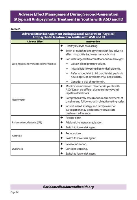 Lecithin Adverse Effects