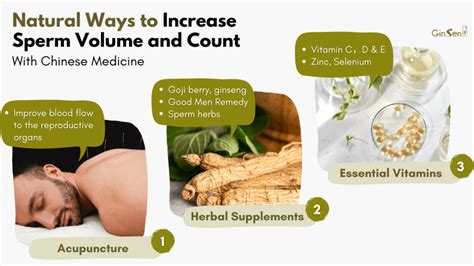 Lecithin Ejaculate Volume