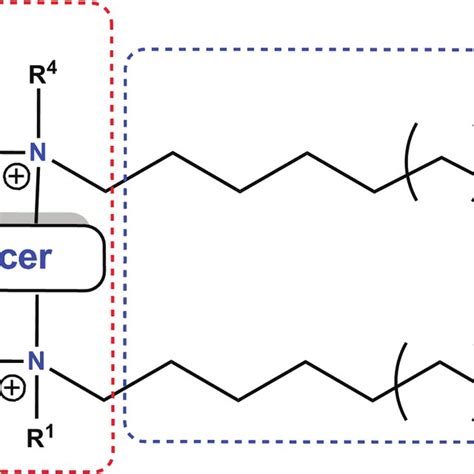 Lecithin Surfactant Formulation