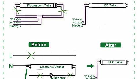 Collection Of Convert Fluorescent to Led Wiring Diagram Sample