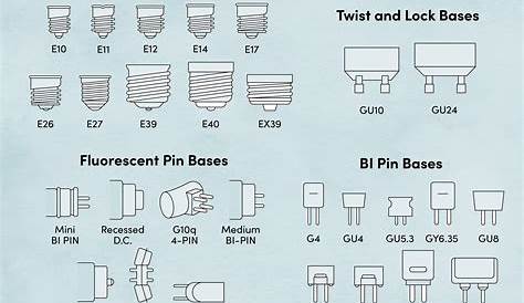 Led Bulb Connector Types Factory Price SMT Type 2pin, View