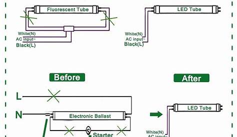 How To Use Led Fluorescent Tubes