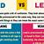 led vs lead resume