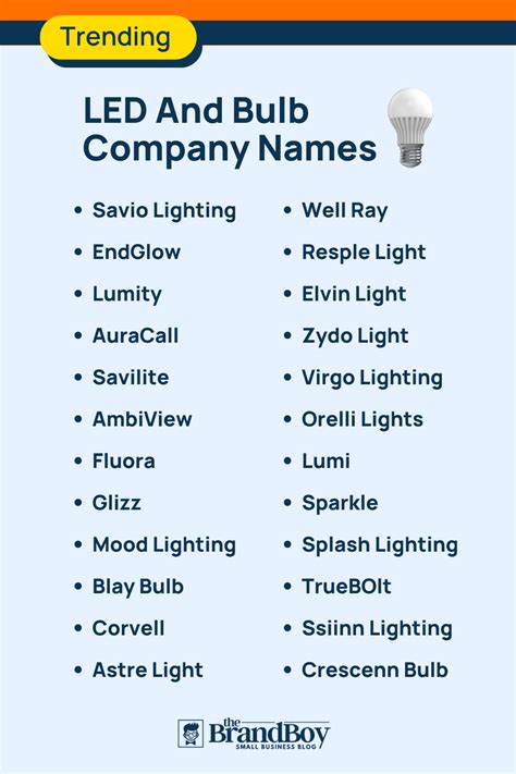 Led Bulb Name Ideas