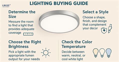 Led Ceiling Lights Buying Guide