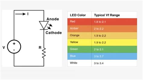 Led Circuit Calculator Resistor