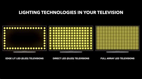 Led Direct Vs Full Array