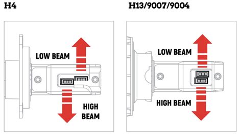 Led Headlight Alignment