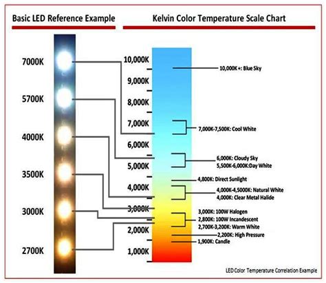 Led Headlights Brightness Scale