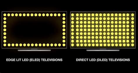Led Is Direct