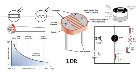 Led Ldr Circuit