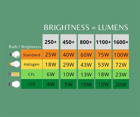 Led Light Brightness Measurement