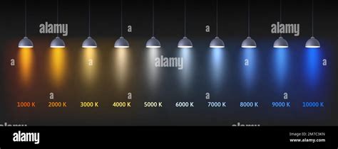 Led Light Colour Scale