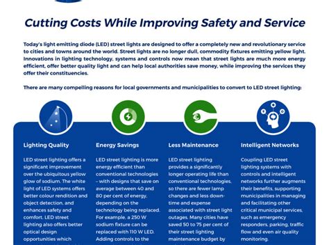 Led Lighting Commodity Code