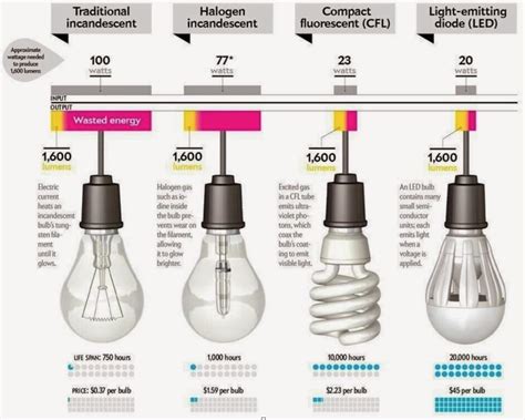 led lighting systems technology
