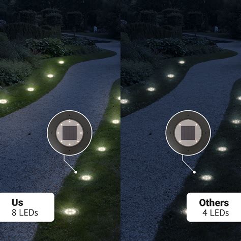 Led Solar Grondspots