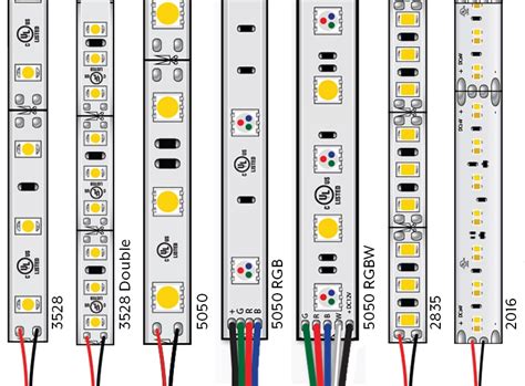 Led Strip Lights Types