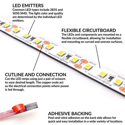 Led Strips How Do They Work