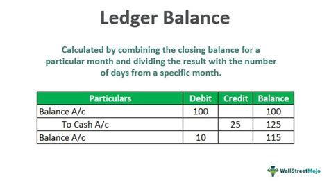 ledger balance vs daily balance