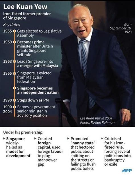 lee kuan yew cause of death