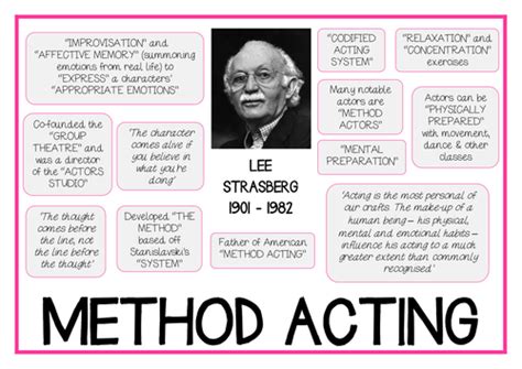 Reviews Lee Strasberg Method Acting Book Pdf