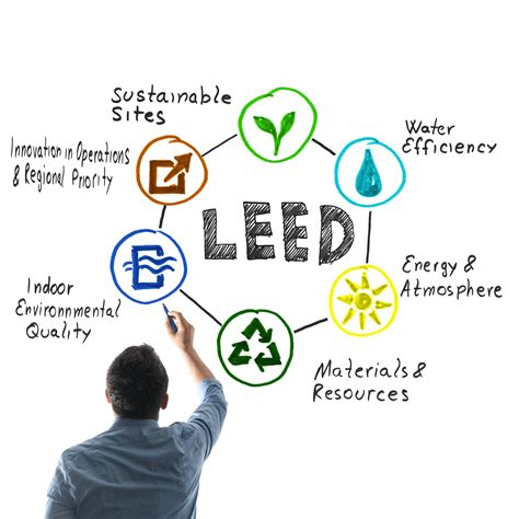 Leed Certified Meaning