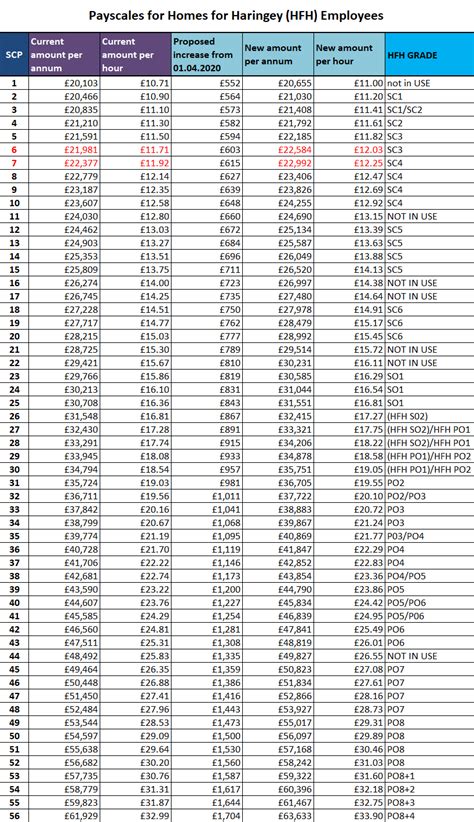 leeds city council so1 pay scale