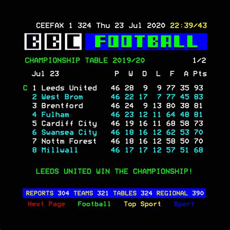 leeds in the table