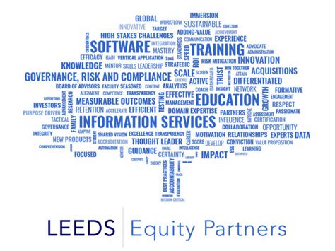 leeds minimum equity finder