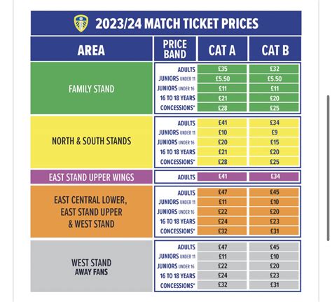 leeds united season ticket price