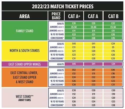 leeds united ticket prices 2023
