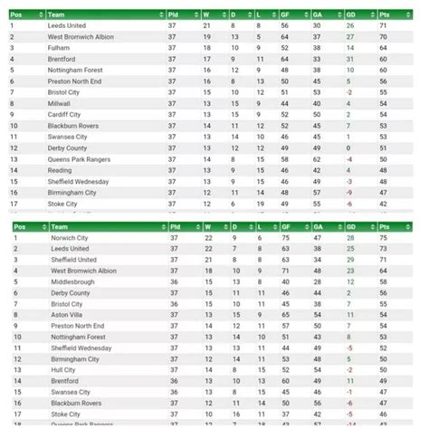 leeds united u21 league table