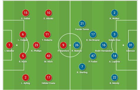 leeds vs man city line up