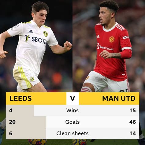 leeds vs man united head to head