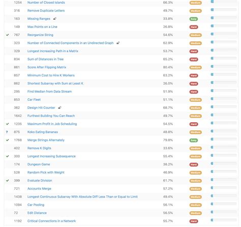 leetcode google tagged questions list