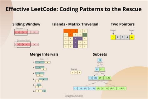 leetcode language list