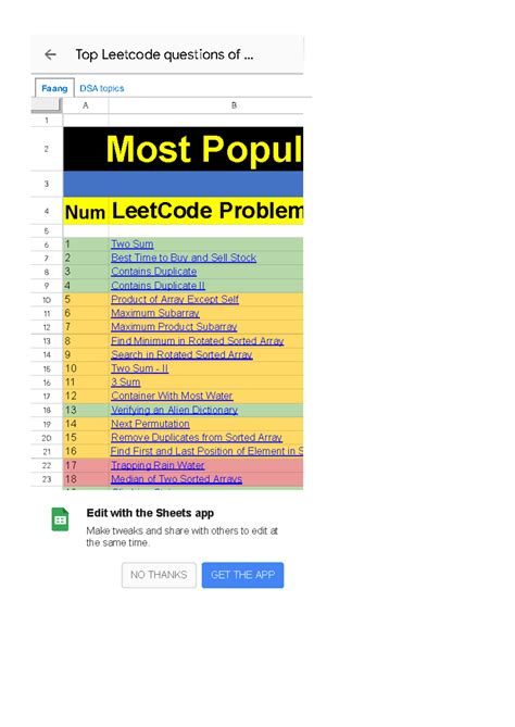 leetcode most popular problems