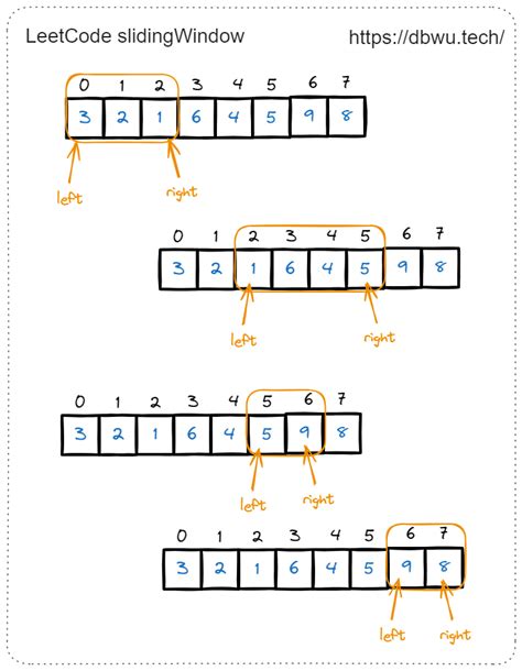 Leetcode Sliding Window