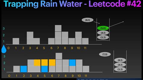 Leetcode Water Trapping
