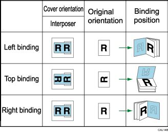 left binding vs right binding