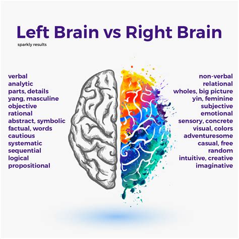 Left Brain Right Brain Survey Printable