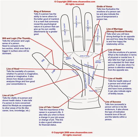 left hand meaning in tamil with example