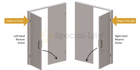 Left Hand Open Vs Right Hand Open