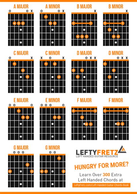 Left Handed Chord Chart