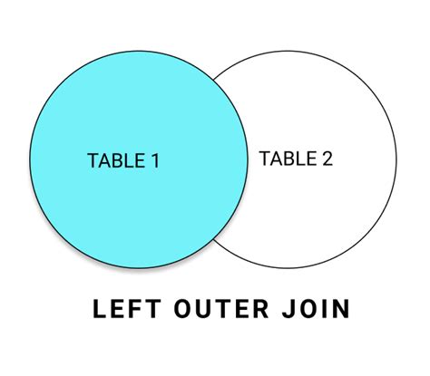 Left Join 3 Tables Oracle