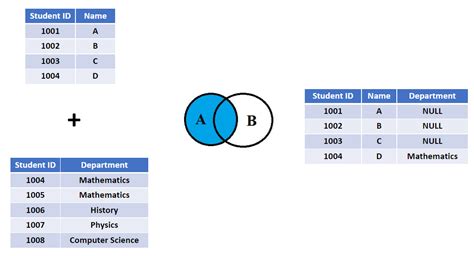 left join in oracle with example